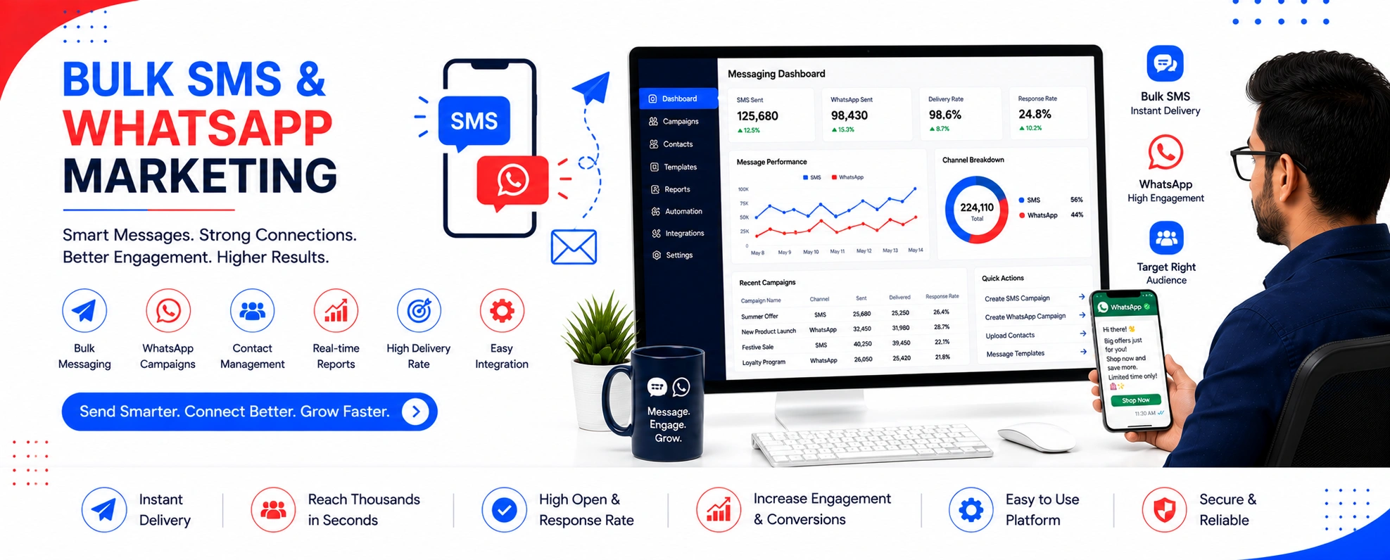 Bulk SMS/WhatsApp Marketing in Hamirpur