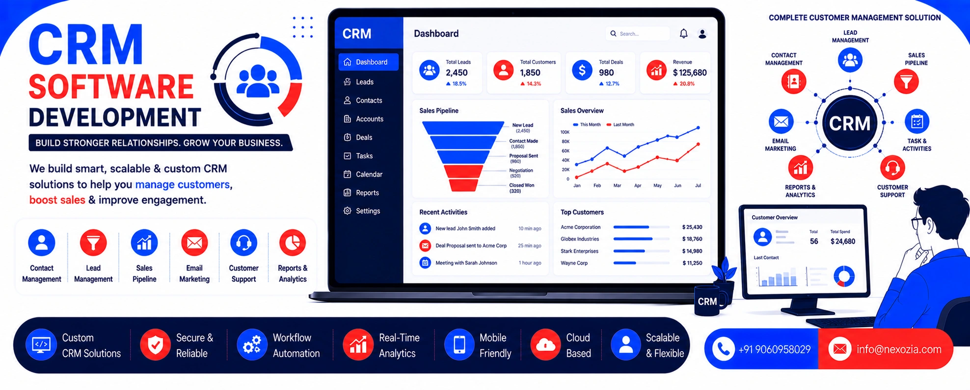CRM Software Development in Alwar