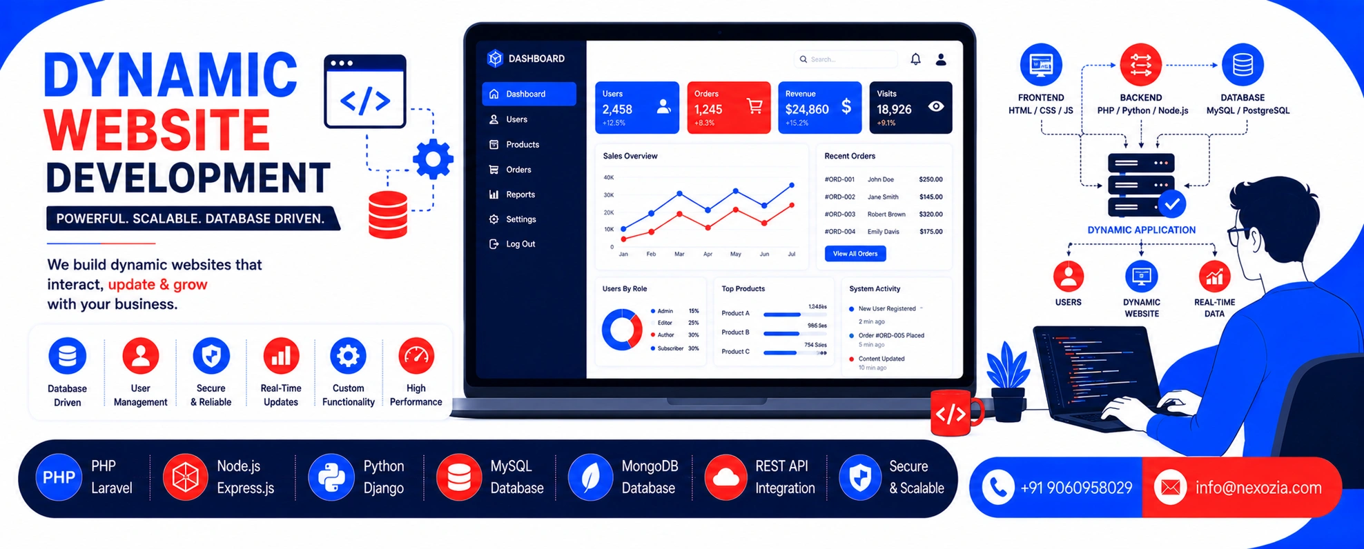 Dynamic Website Development in Alwar
