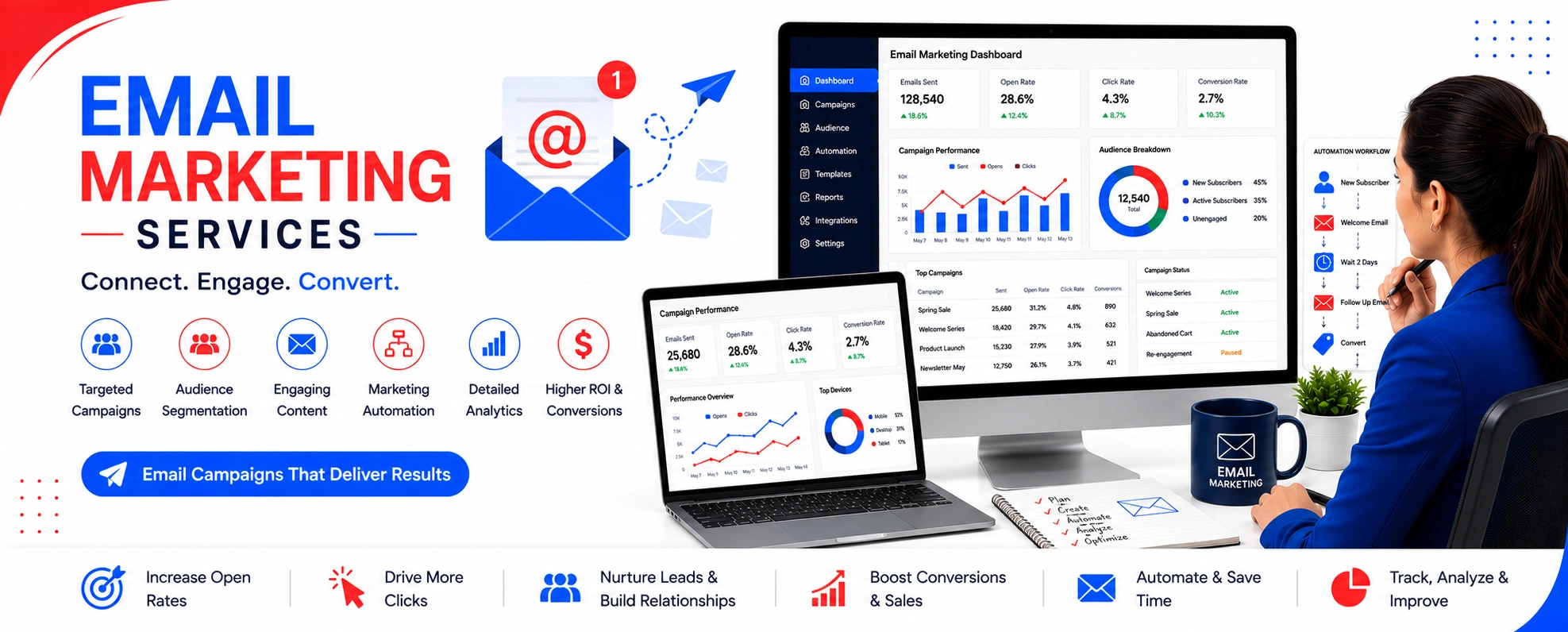 Email Marketing Service Provider in Jabalpur