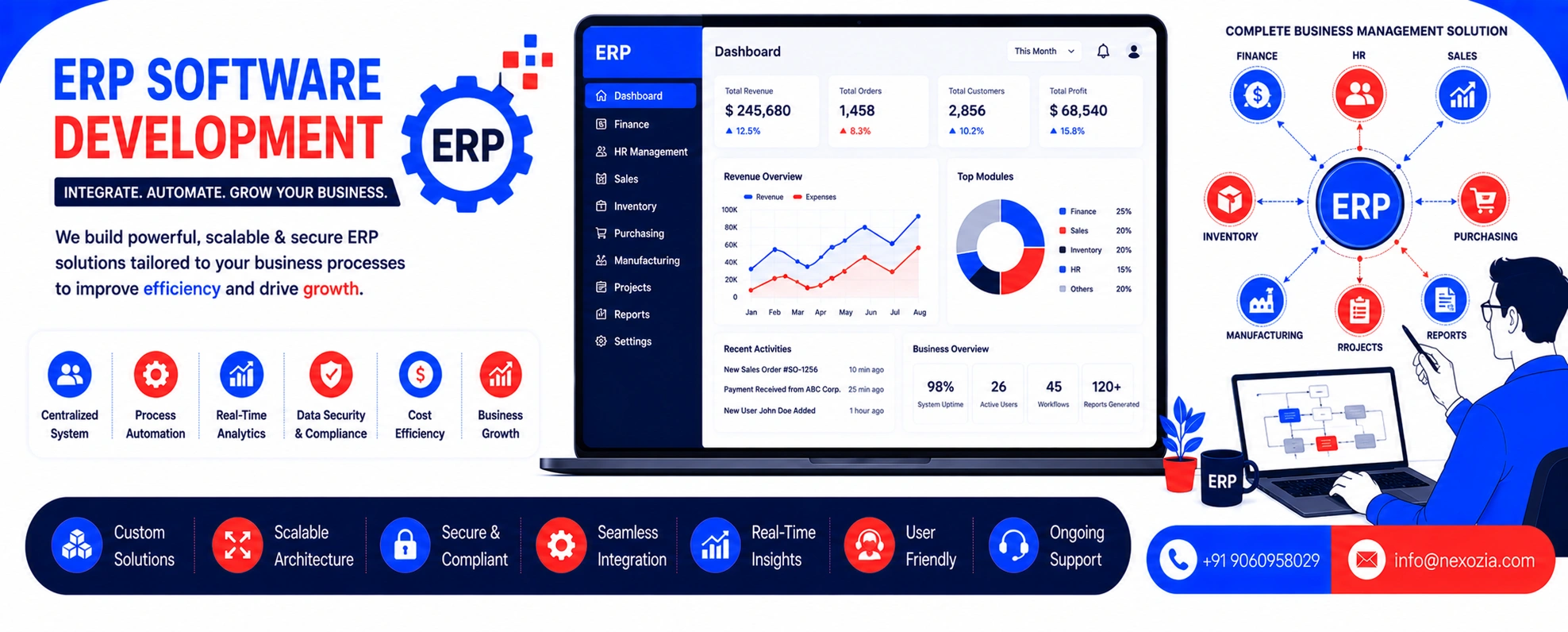 ERP Software Development in Alwar