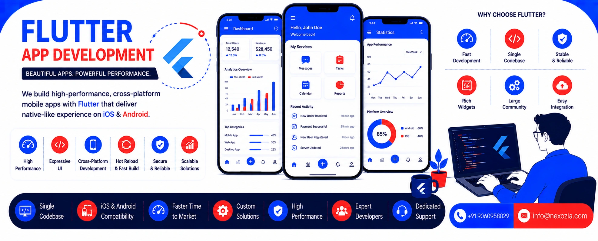 Flutter App Development in Alwar