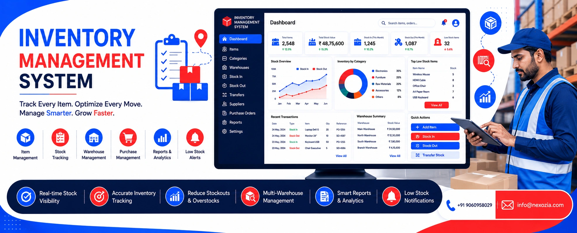 Best Inventory Management Software in Dwarka
