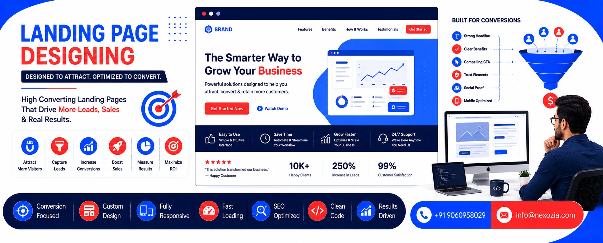 Custom Landing Page Designs in Alwar