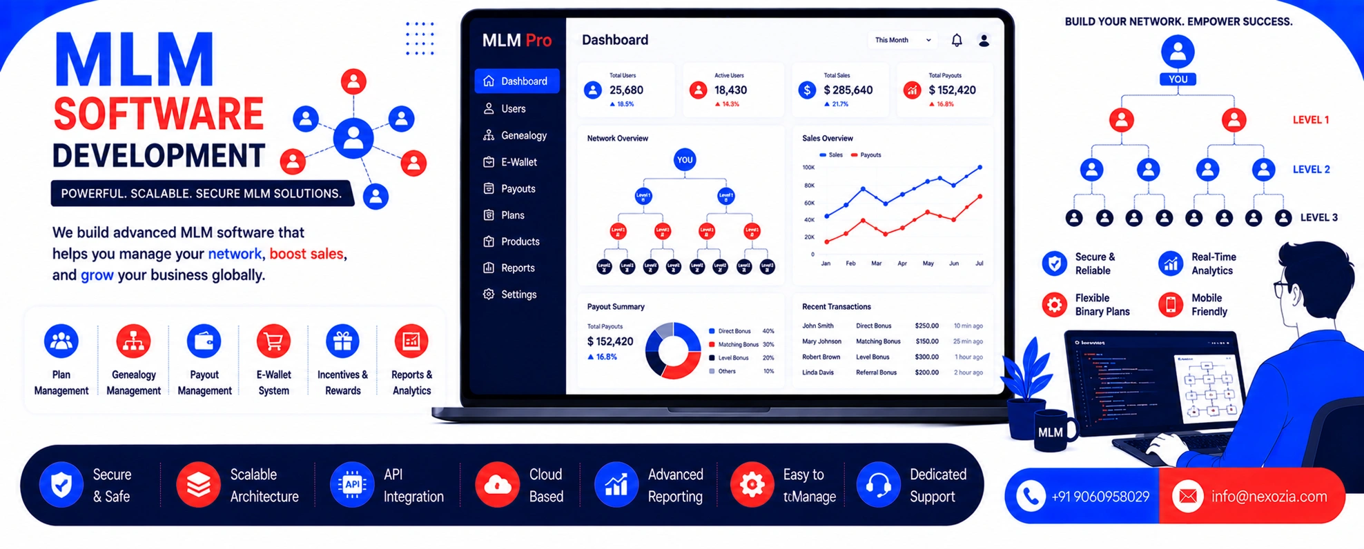 MLM Software Development in Alwar