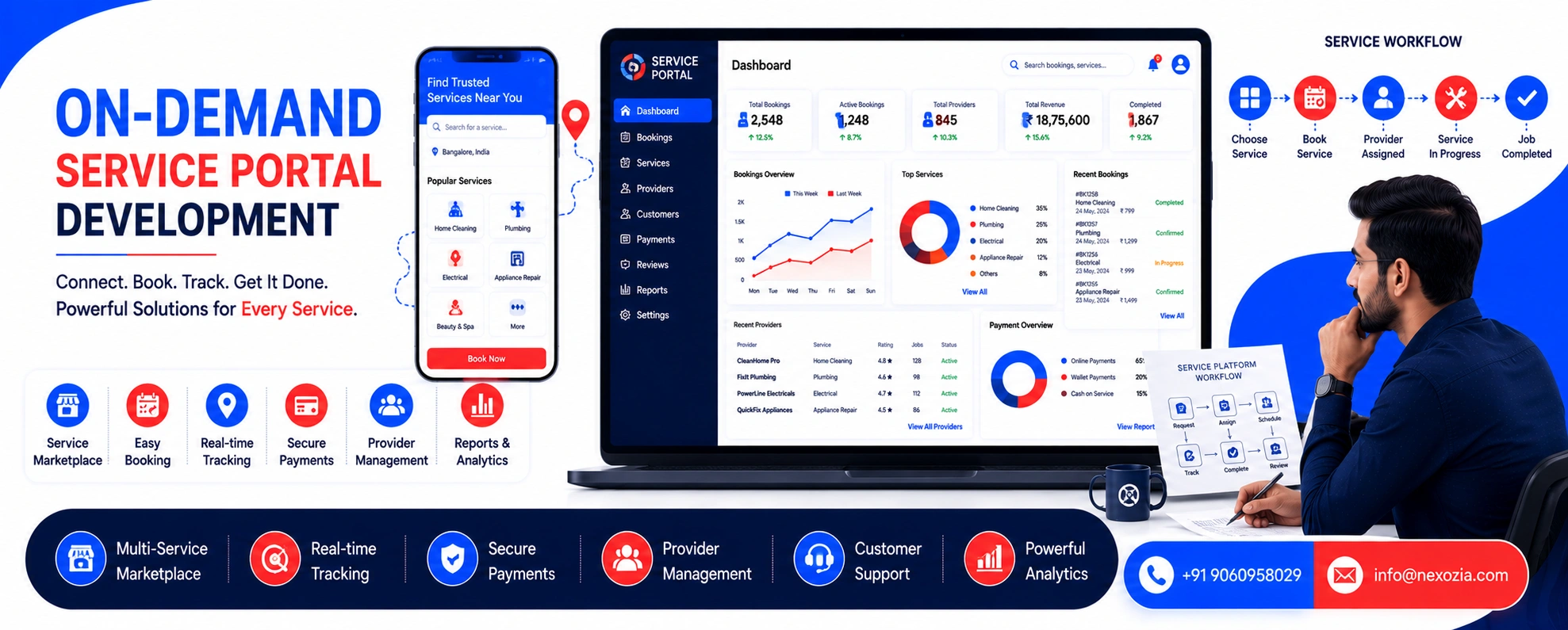 On Demand Service Portal Development in Chandrapur