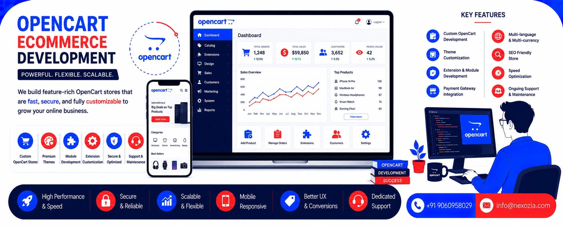 OpenCart eCommerce Development in Alwar