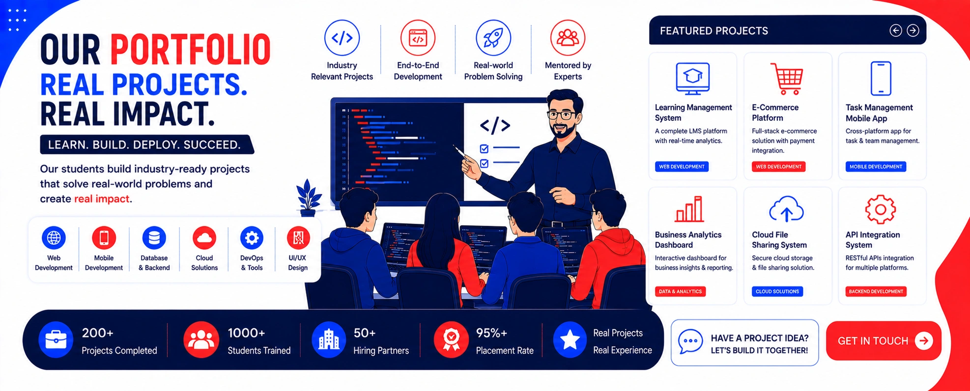 Portfolio Nexozia Technologies