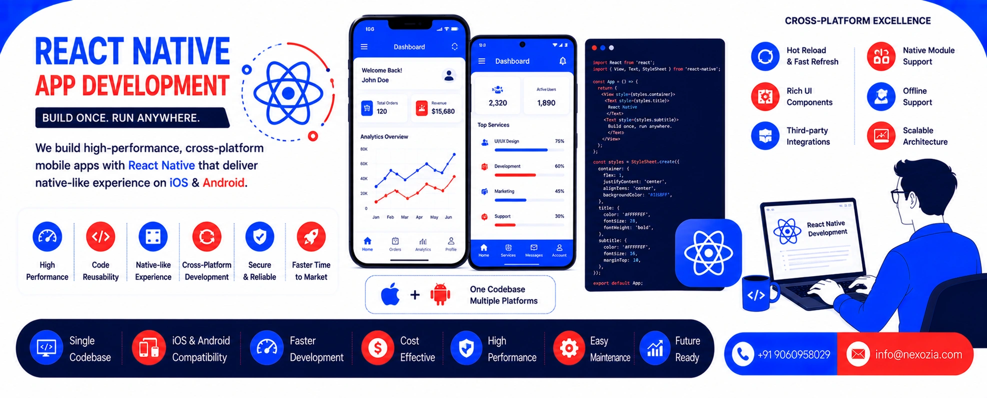React Native App Development in Alwar