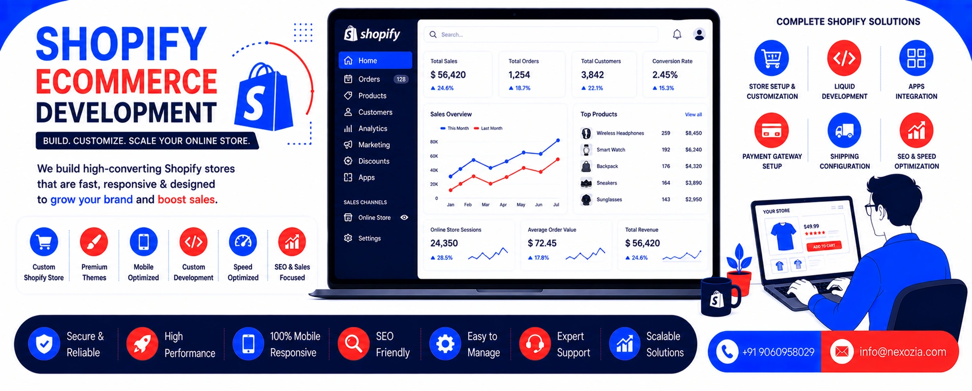 Shopify Ecommerce Development in Alwar