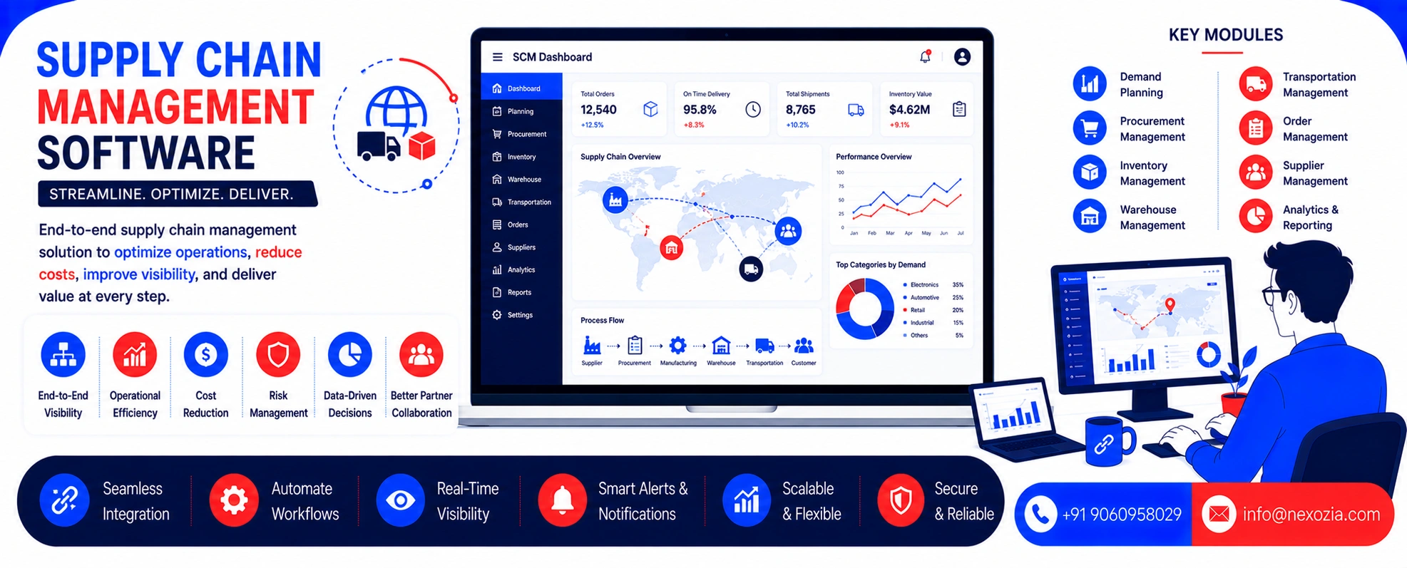 Supply Chain Management Software in Barnala