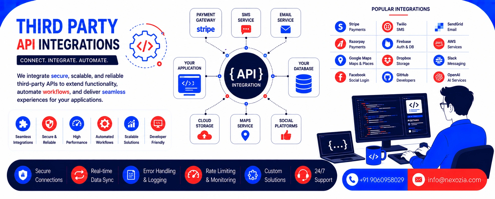 API Integration Services in Dhenkanal