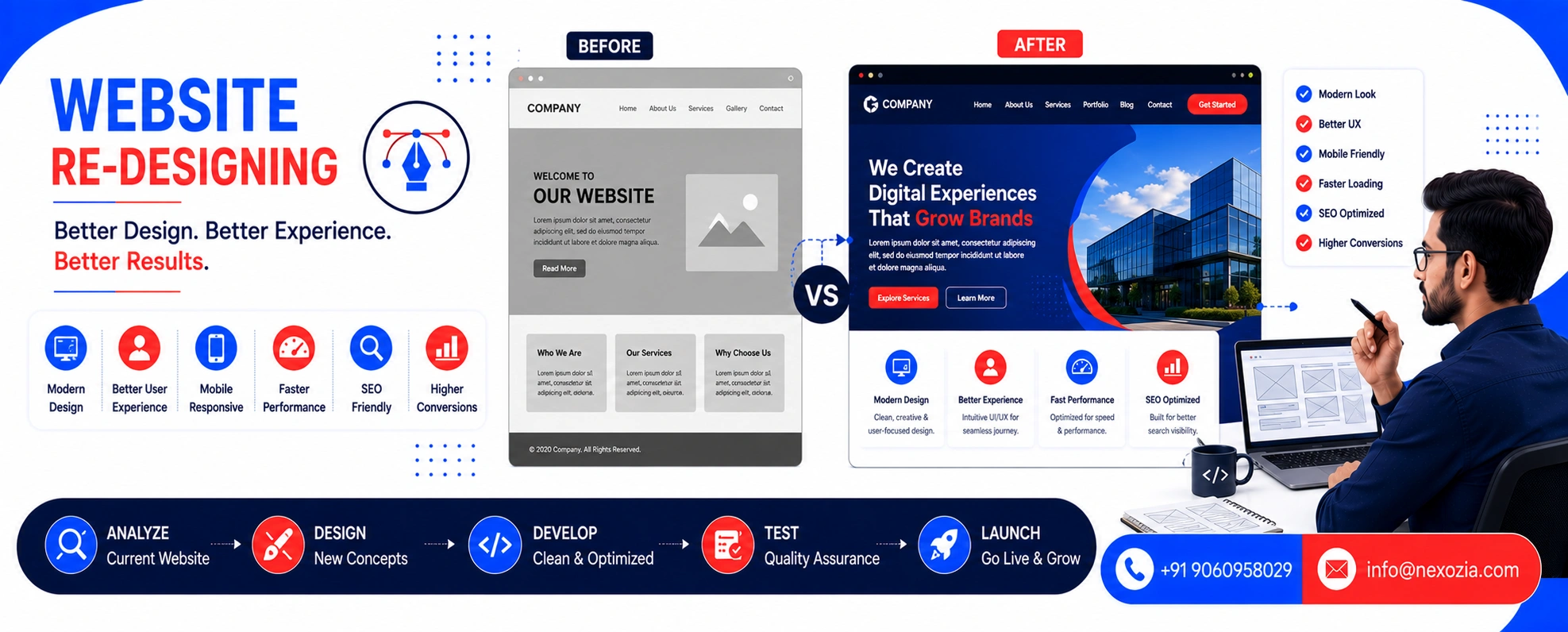 Website Re-Design in Raipur